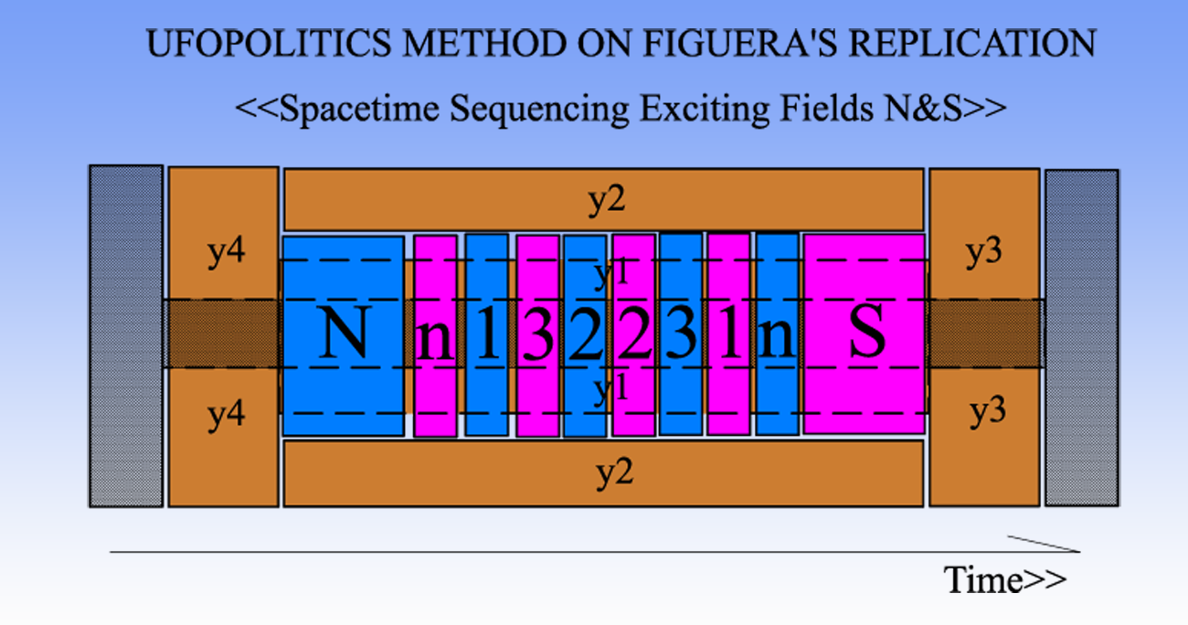 FIGUERA_INDUCTOR_COILS_VERSUS_SPACETIME.png