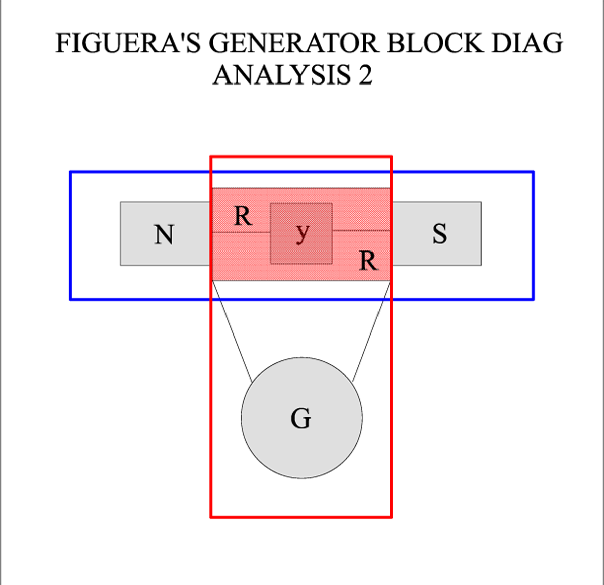 FIGUERA'S_BLOCK_DIAG_ANALYSIS_2.png