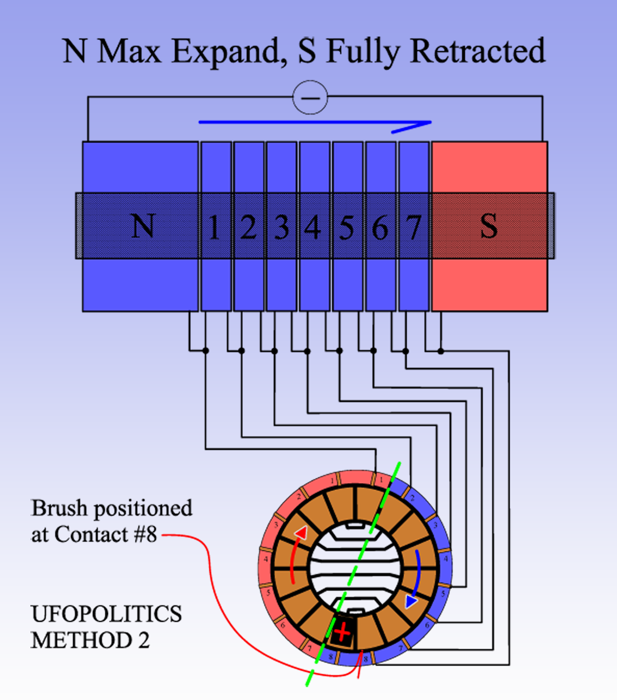 METHOD_2_N_MAX_EXPAND_S_FULL_RETRACT.png