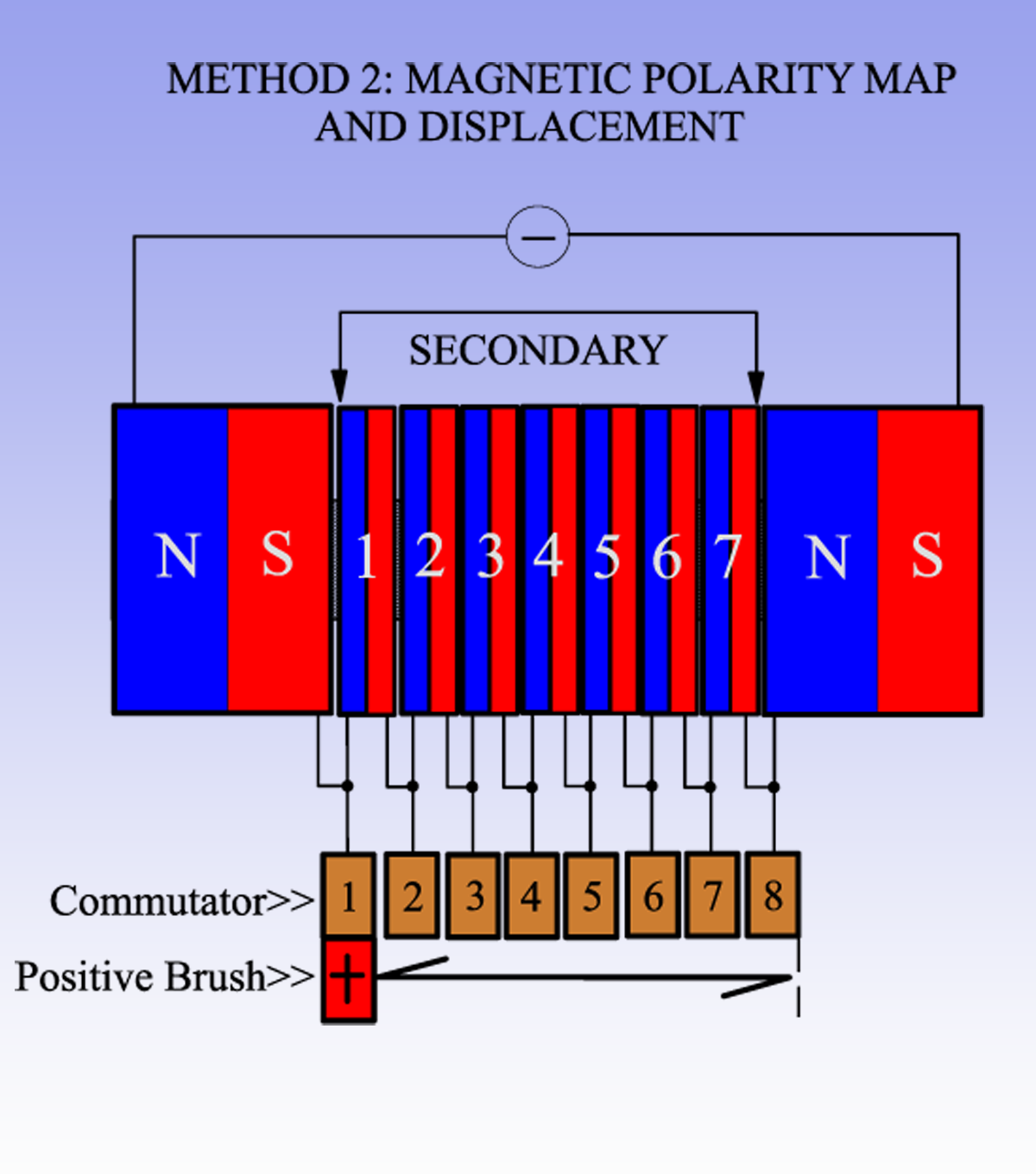 METHOD_2_MAGNETIC_MAP_DISPLACEMENT.png