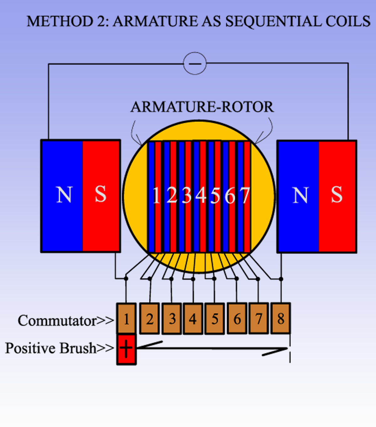 METHOD_2_ARMATURE_AS_SEQUENTIAL_COILS.png