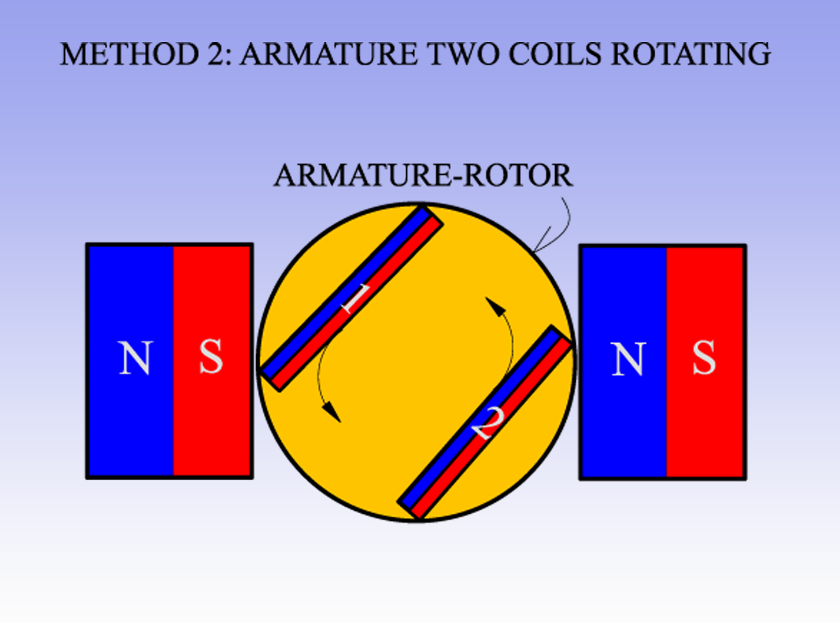 METHOD_2_TWO_COILS_ANALYSIS.png