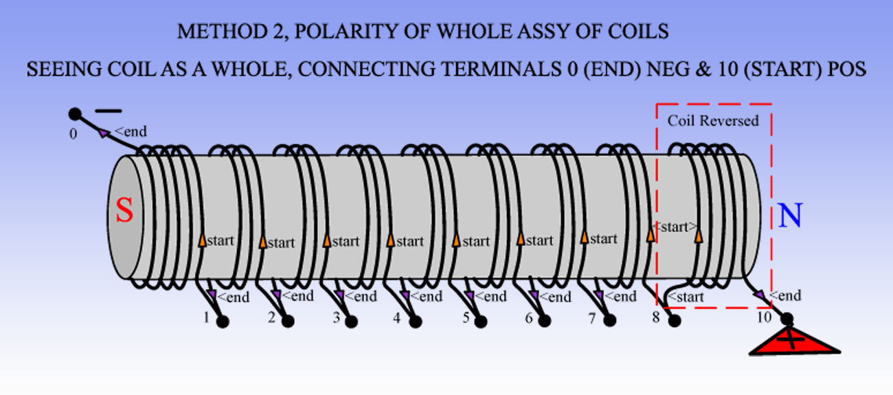 M2_N_S_TERMINALS_CONNECTIONS_0_10.png