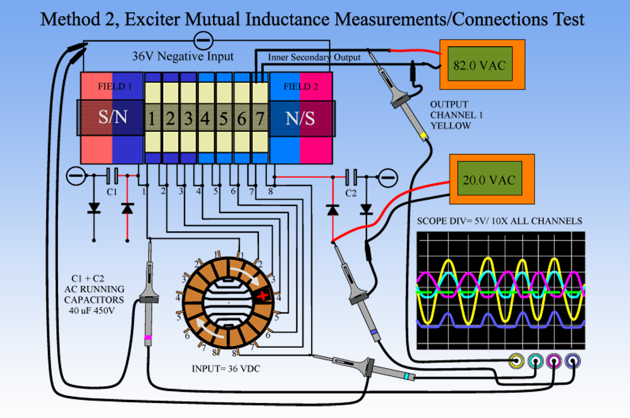 METHOD_2_EXCITER_MEASUREMENTS.png