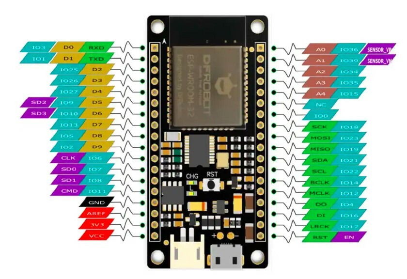 Pinout_firebeetle_Microcontroller.jpg