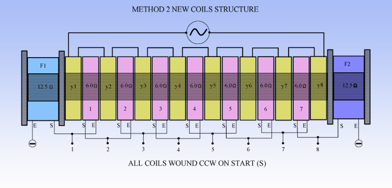 M2_STRONGER_COILS_CONFIG.png