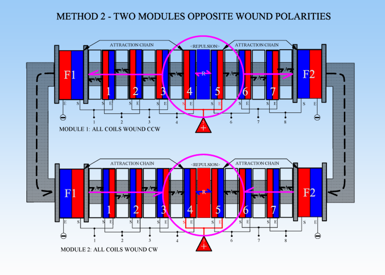 M2_DUAL_MODULES_POLARITIES_FINAL.png