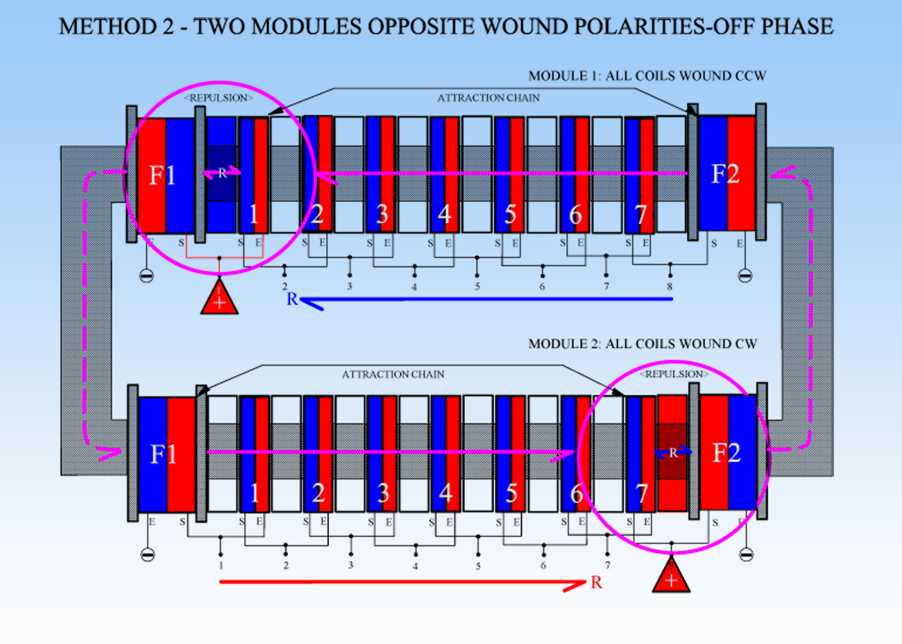 M2_DUAL_MODULES_POLARITIES_OFF_PHASE_CORRECTED.png