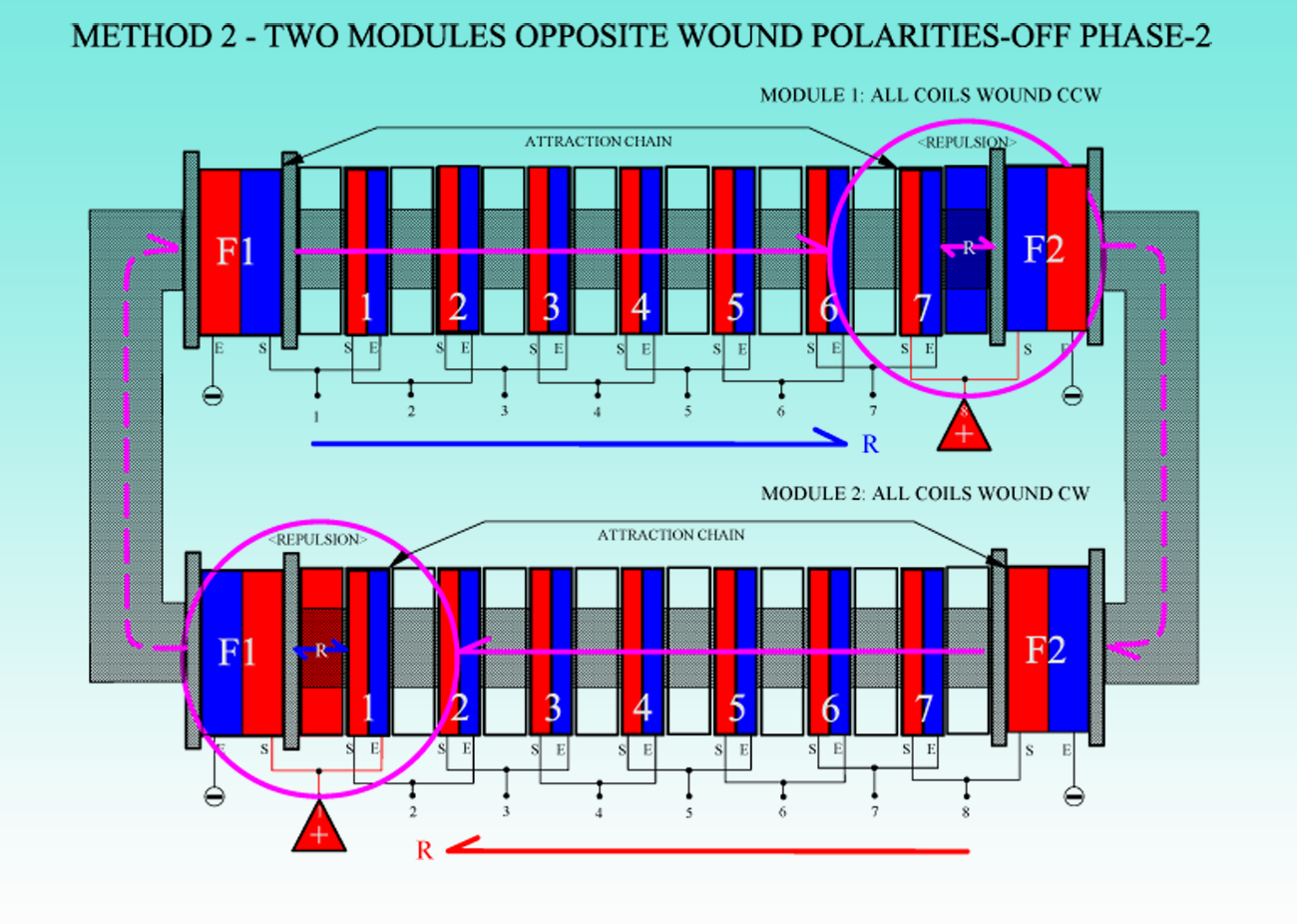 M2_DUAL_MODULES_POLARITIES_OFF_2_COLOR_BK.png