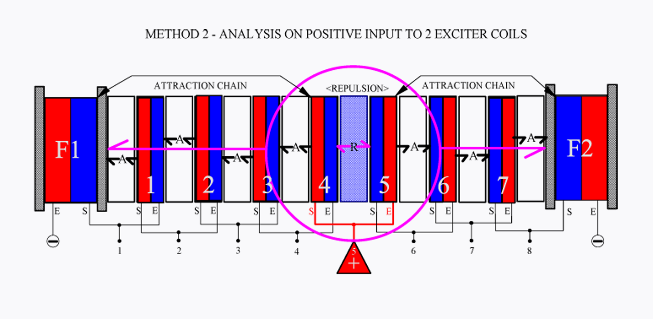 M2_POSITIVE_INPUT_2_COILS.png