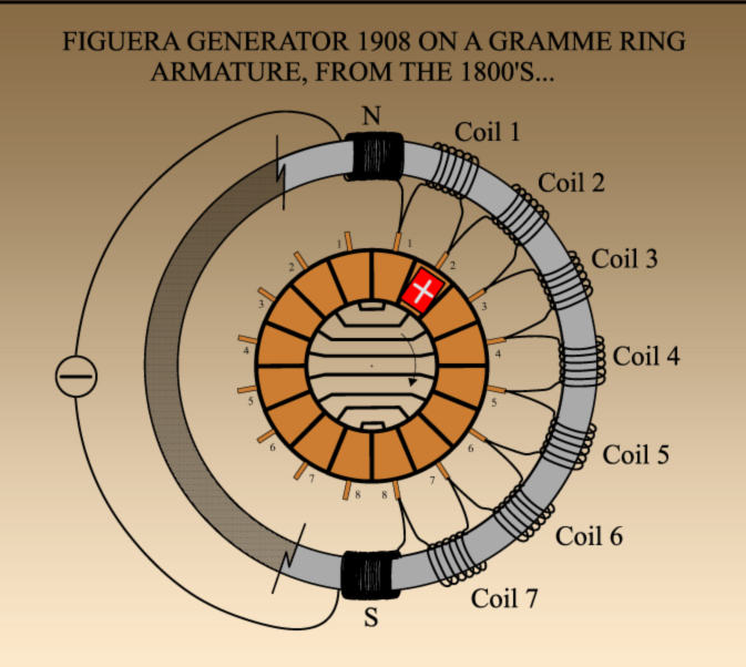 FIGUERA_GEN_ON_GRAMME_RING_ARMATURE.png